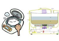 Working principle of rice cookers (and how do rice cookers know when to stop cooking)